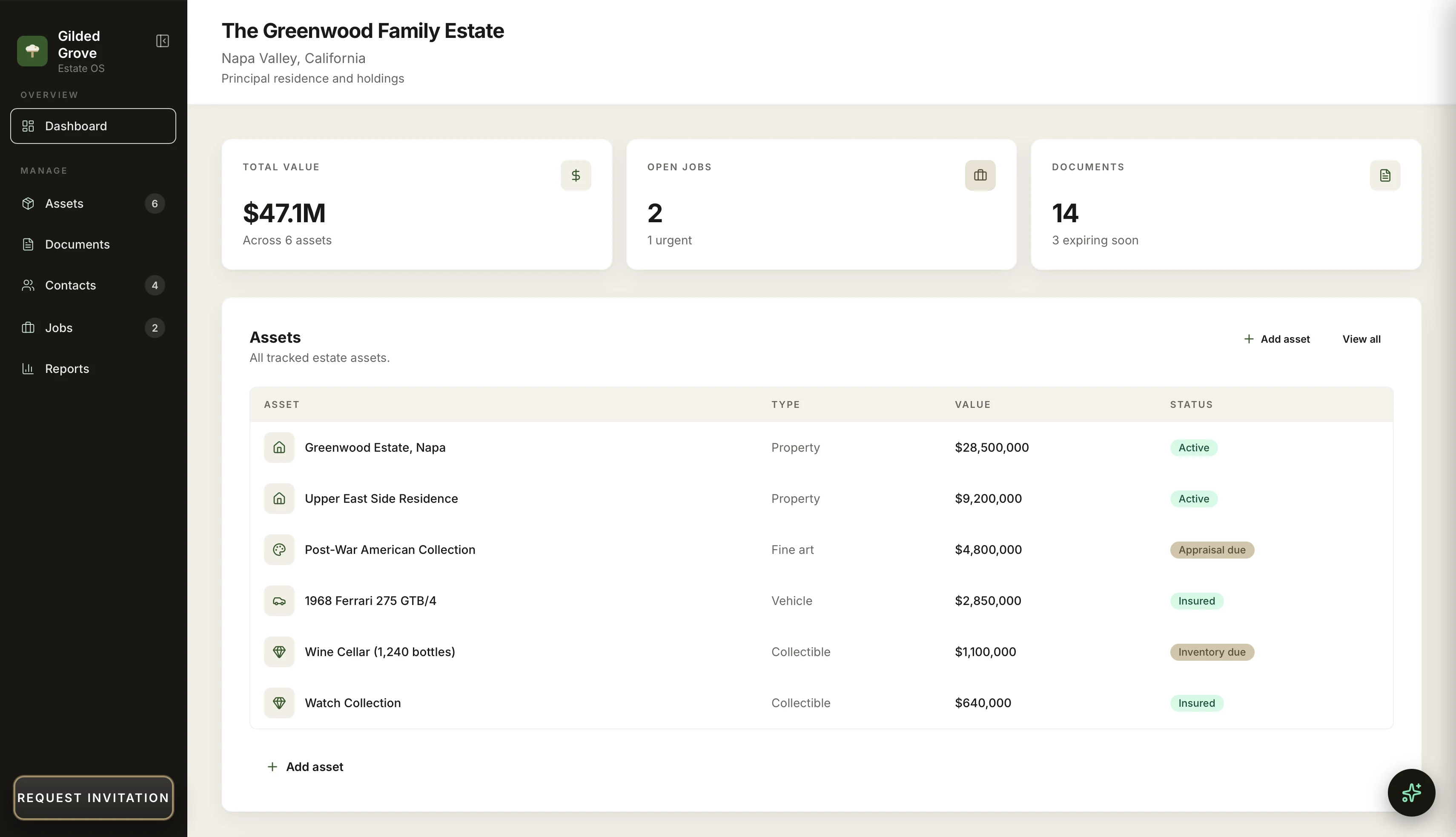 Gilded Grove dashboard showing the Greenwood Family Estate: $47.1M across six assets, with properties, art, a vehicle, wine, and watches
